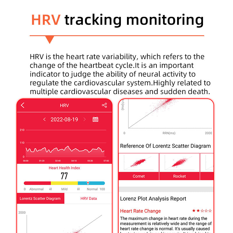 1+1 FREE | One-Touch Smart Health Watch – Blood Sugar, Blood Pressure, EKG, and HRV Monitoring Device